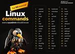 Who Command Used in Linux?