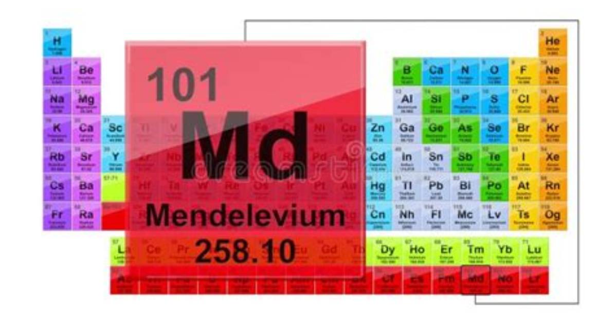 Who Created Element 101