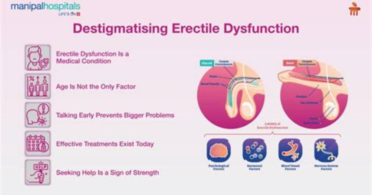 Who Cures Erectile Dysfunction?