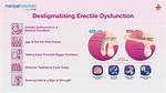 Who Cures Erectile Dysfunction?