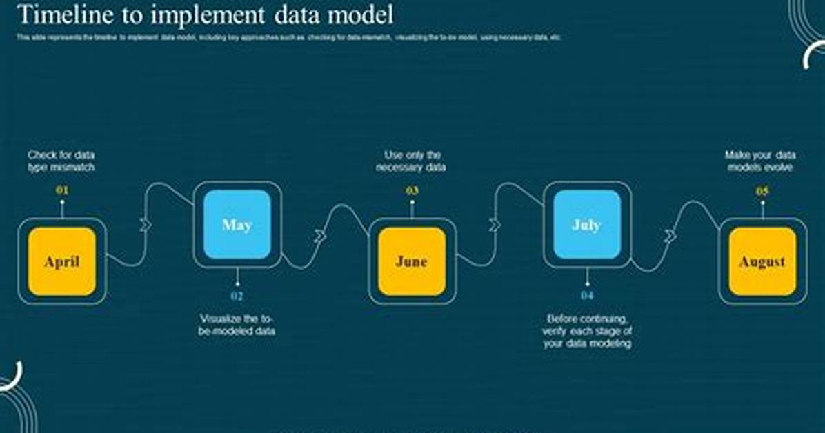 Who Designs and Implement Database Structures?