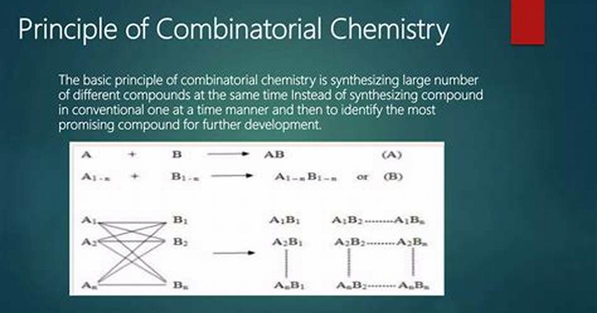 Who Discovered Combinatorial Method?