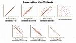 Who Discovered Correlation Coefficient?