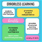 Who Discovered Errorless Learning?