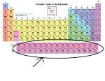 Who Discovered Transuranic Elements?