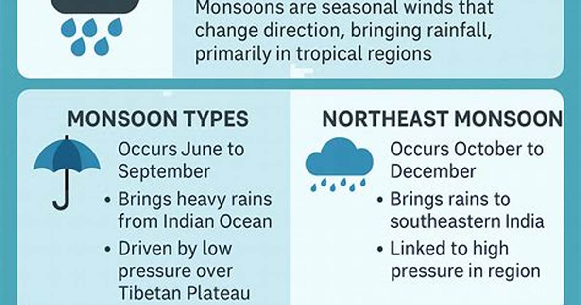 Who Do Monsoons Affect?