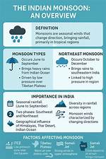 Who Do Monsoons Affect?