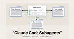 Who Does a Subagent Actually Represent?