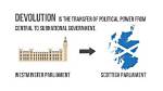 Who Does Devolution Mean?