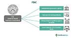 Who Does Fdic Benefit