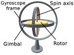 Who Does Gyroscope Work?