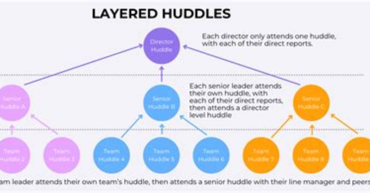Who Does Huddle Mean?