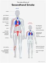 Who Does Secondhand Smoke Affect?