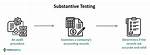 Who Does Substantive Testing?