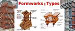 Who Does the Formwork?