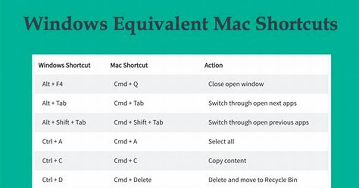 Who Equivalent Command in Windows?
