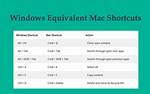 Who Equivalent Command in Windows?