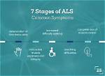 Who First Got Als