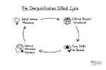 Who Found Overjustification Effect?