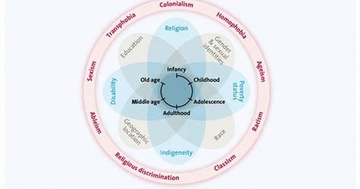 Who Introduced Intersectionality