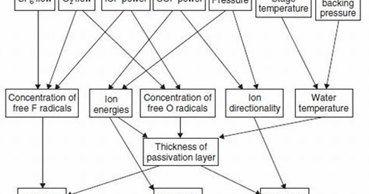 Who Invented Complex Interdependence?
