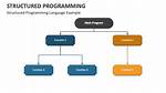 Who Invented Structured Programming?