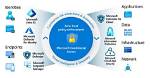 Who Is a Conditional Access?