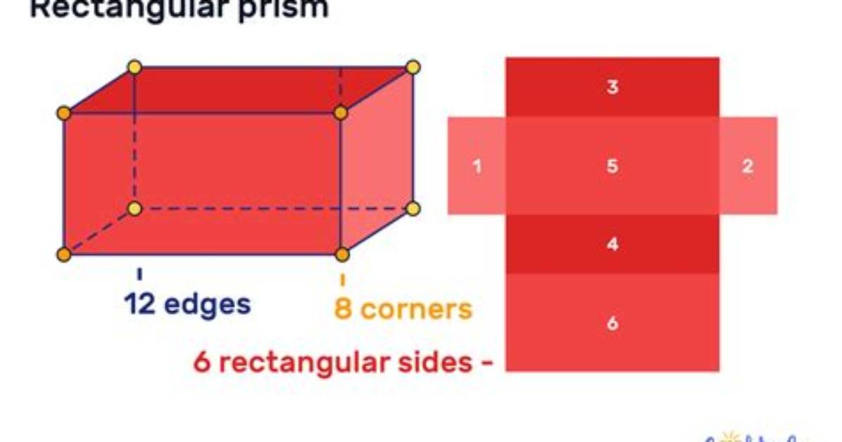 Who Is a Rectangular Prism?