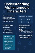 Who Is Alphanumeric Characters?
