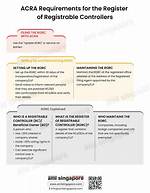 Who Is Controller Acra?