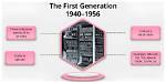 Who Is First Generation?