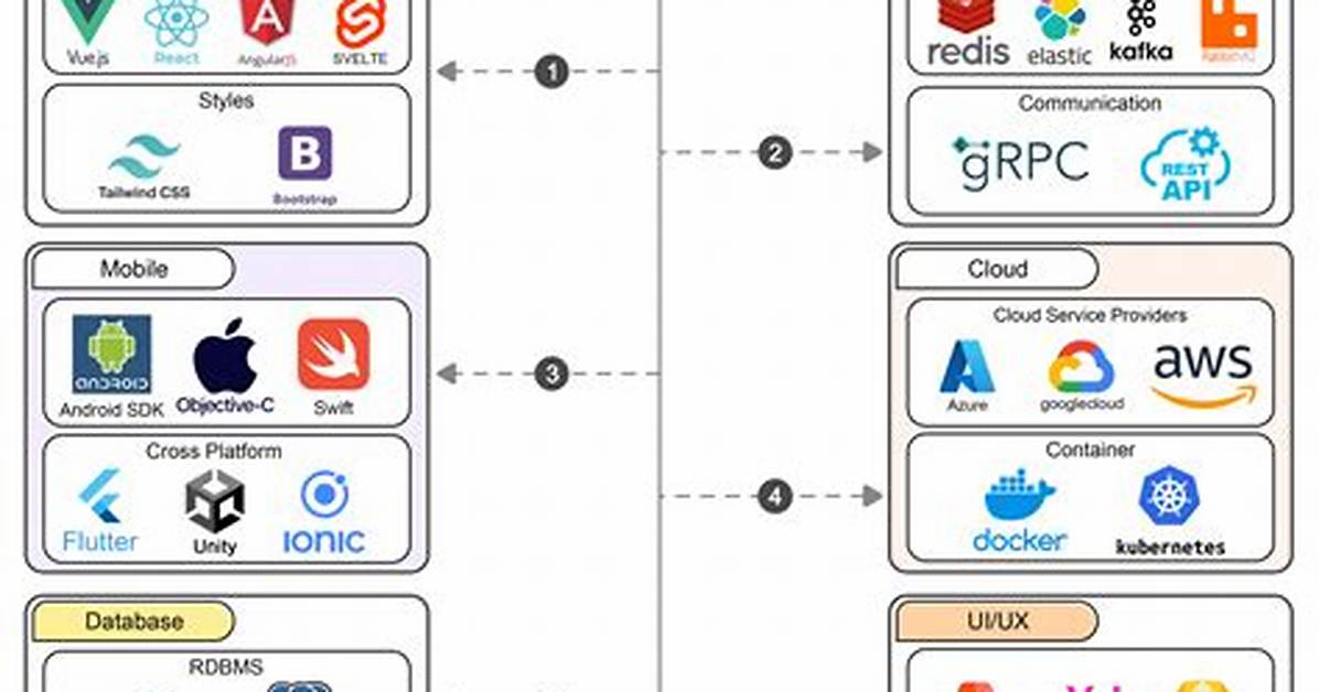Who Is Full Stack Software Developer?