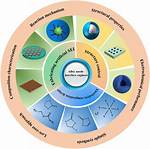 Who Is Interface Engineering?