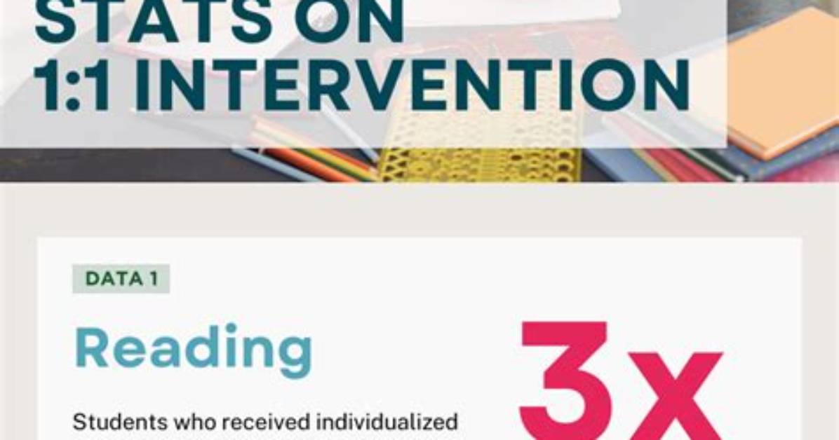 Who Is Intervention Study?