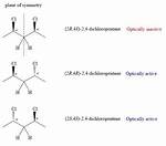 Who Is Optically Active?