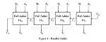 Who Is Parallel Adder?