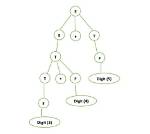 Who Is Parse Tree?