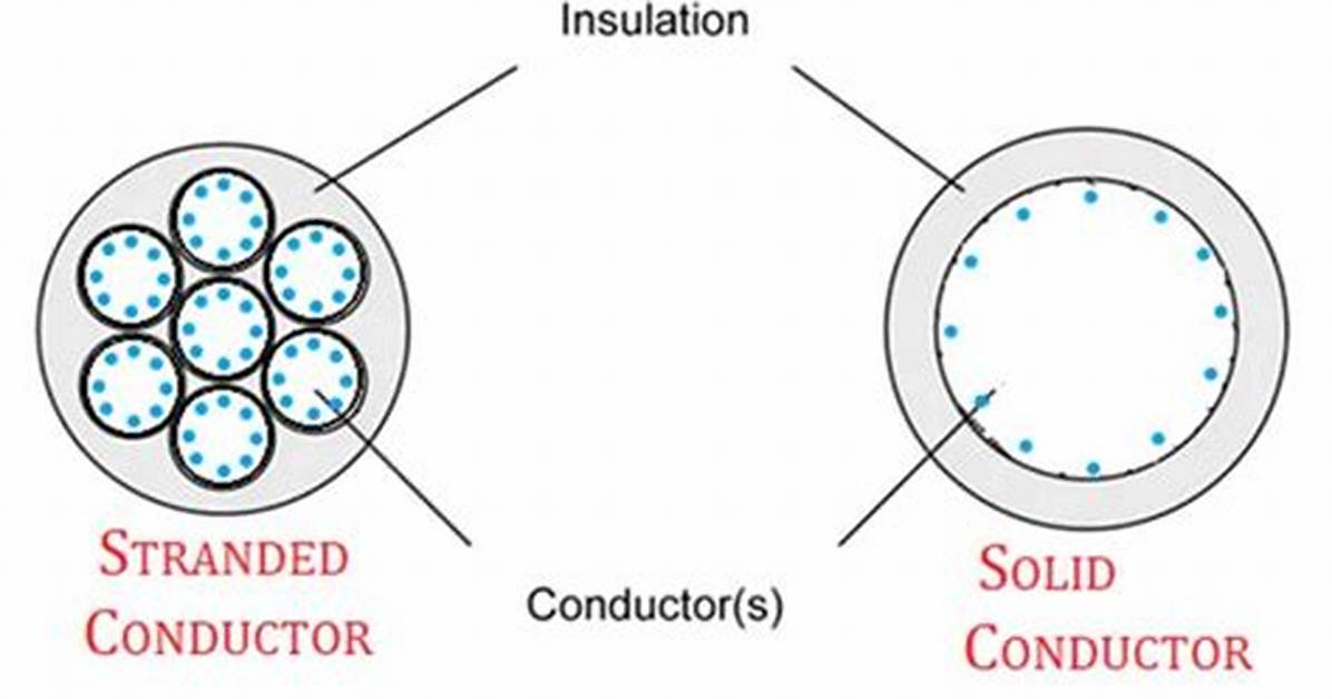 Who Is Solid Conductor?
