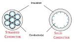 Who Is Solid Conductor?