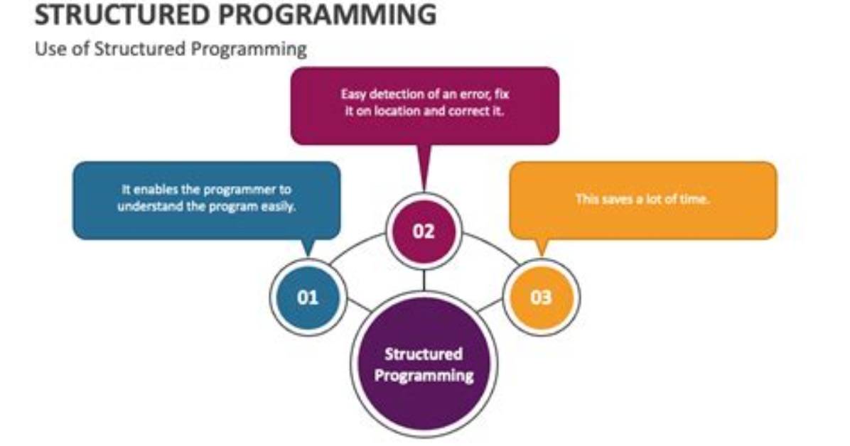 Who Is Structured Language?