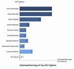 Who Is the Highest Paid Ufc Referee? – Celebrity. Fm – #1 Official Stars, Business & People Network, Wiki, Success Story, Biography & Quotes
