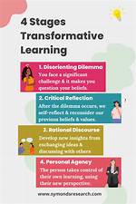 Who Is Transformative Learning?