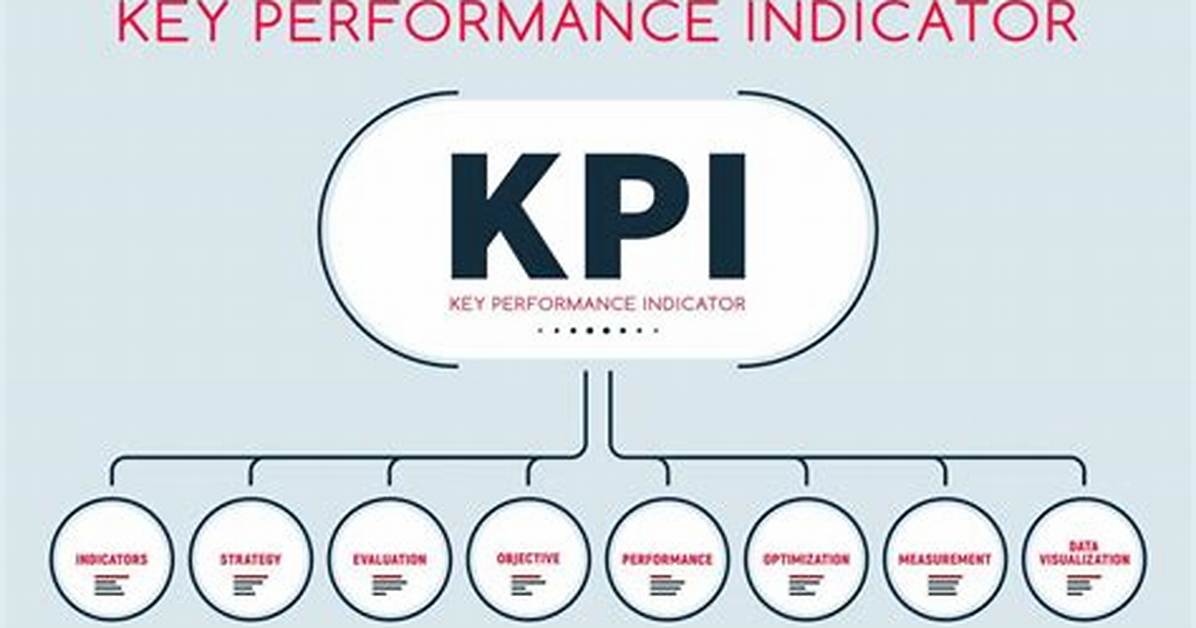 Who Key Performance Indicators?