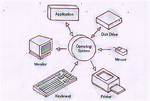 Who Made Operating System?