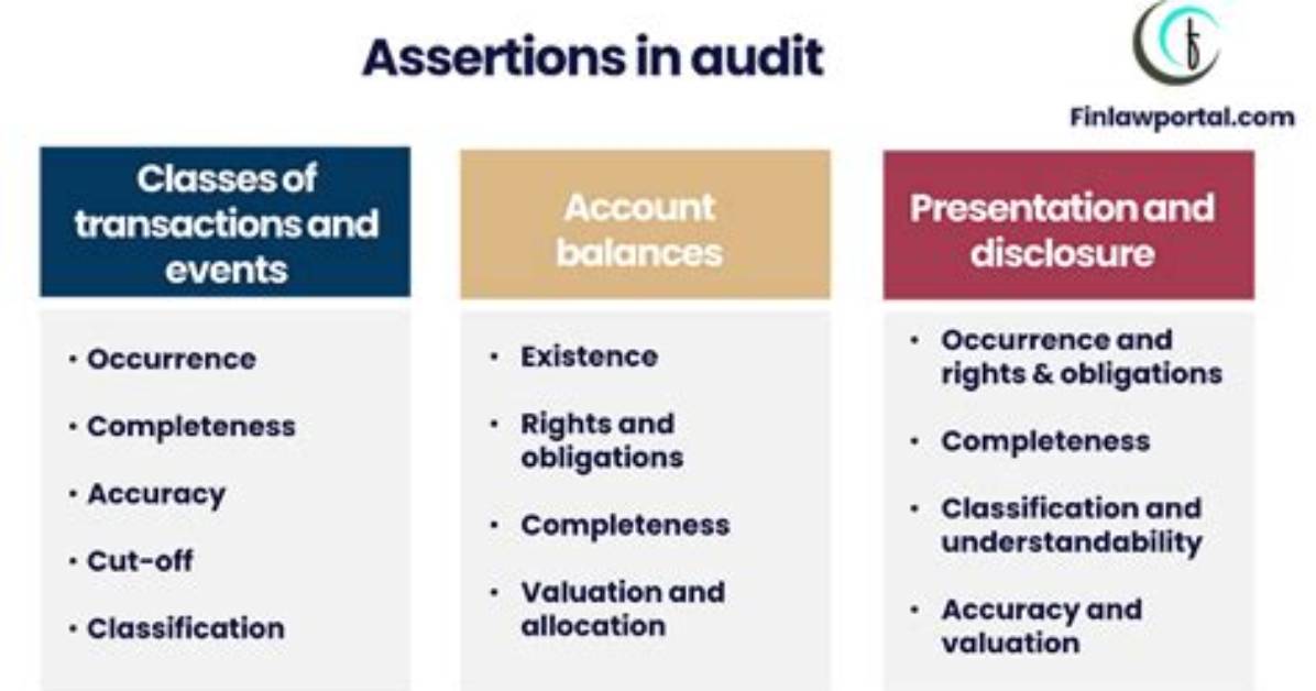 Who Makes the Assertions?