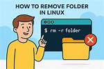 Who Owns a Folder Linux?