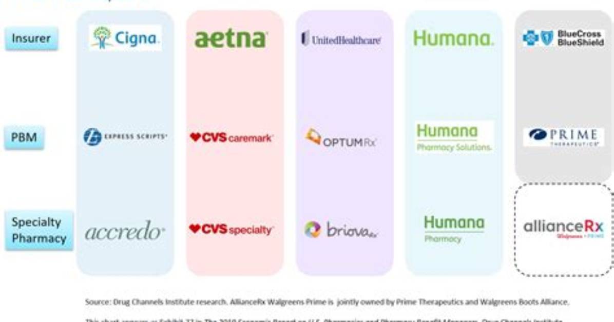 Who Owns Express Scripts?