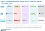 Who Owns Express Scripts?