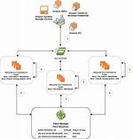 Who Patch Ec2 Instances?