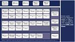 Who Uses Cobit Framework? | Contextresponse. Com